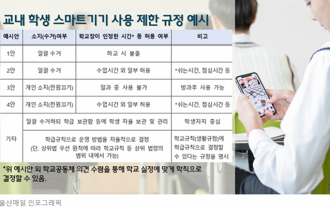 제목 :　3월부터 ‘교내 폰 제한’ 법제화…교육 현장 기대 속 우려